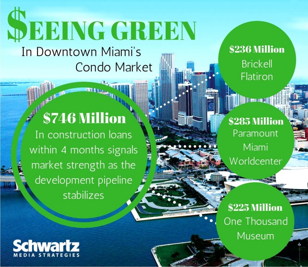 Miami_real_estate_infographic